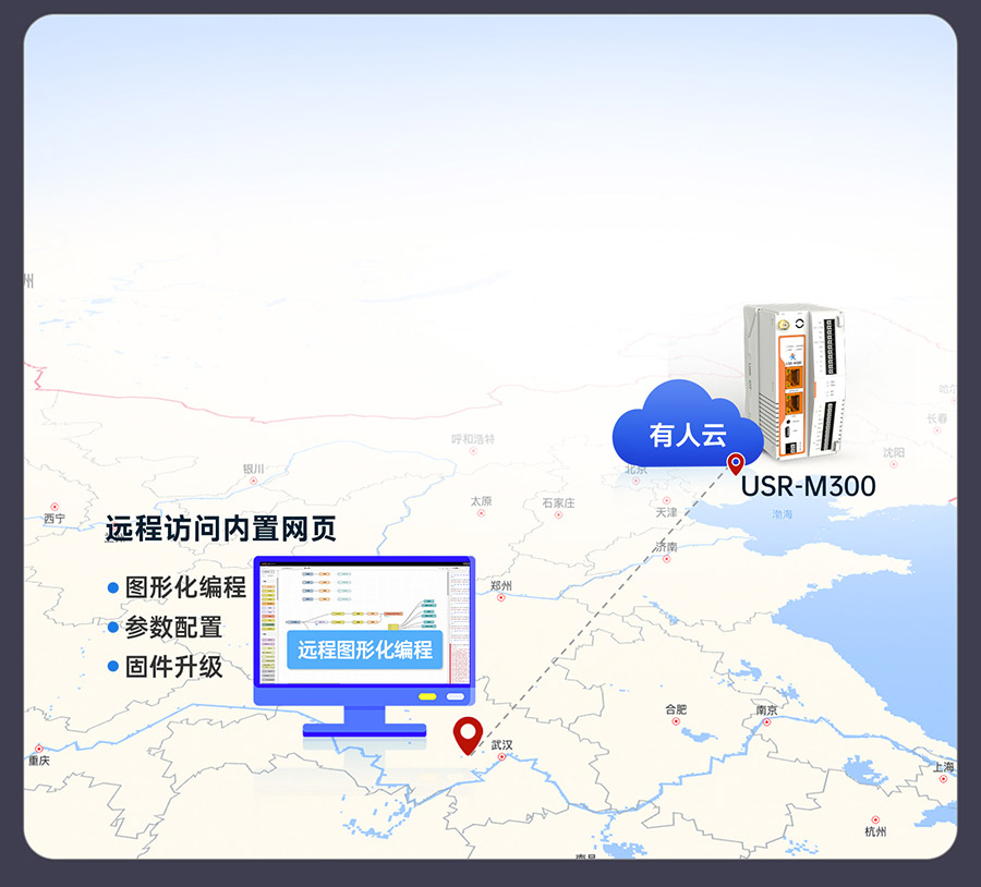 物联网控制器-工业网关M300：远程管理M300网关