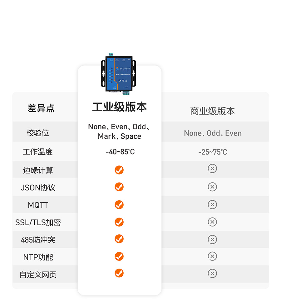 工业级双串口服务器有两个版本，可供选择