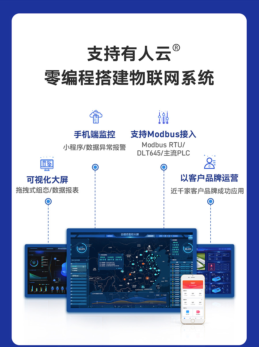 工业级双串口服务器支持速动云