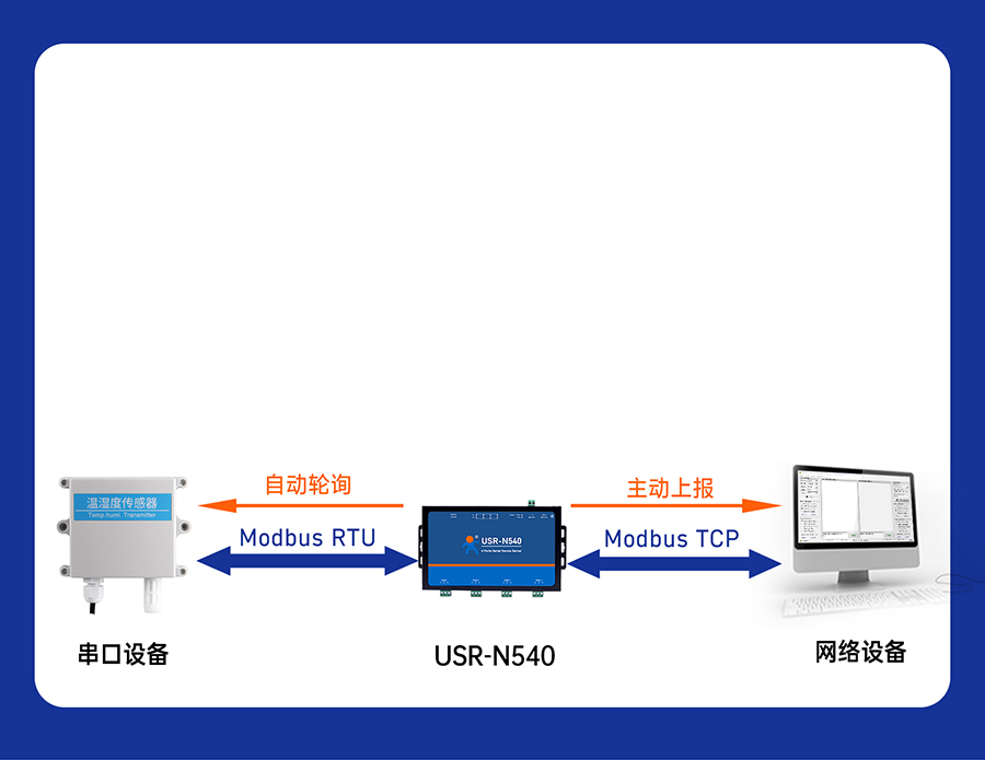 四串口服务器n540 Modbus网关
