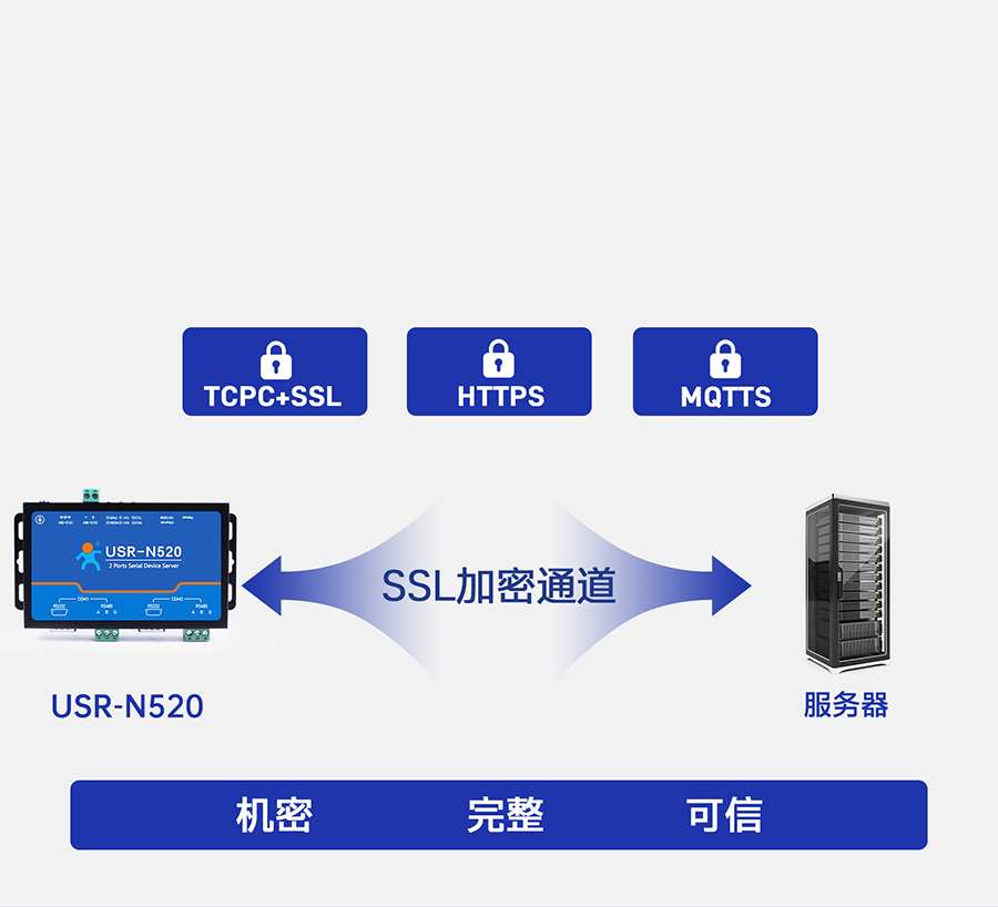 双串口服务器N520 数据加密传输