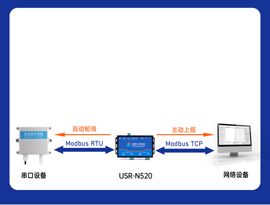 双串口服务器N520 Modbus网关