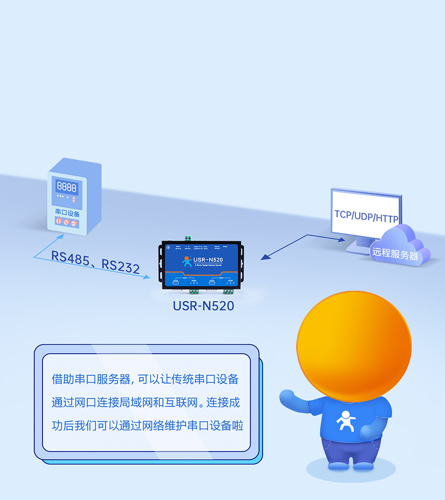 双串口服务器N520 多种透传模式可选