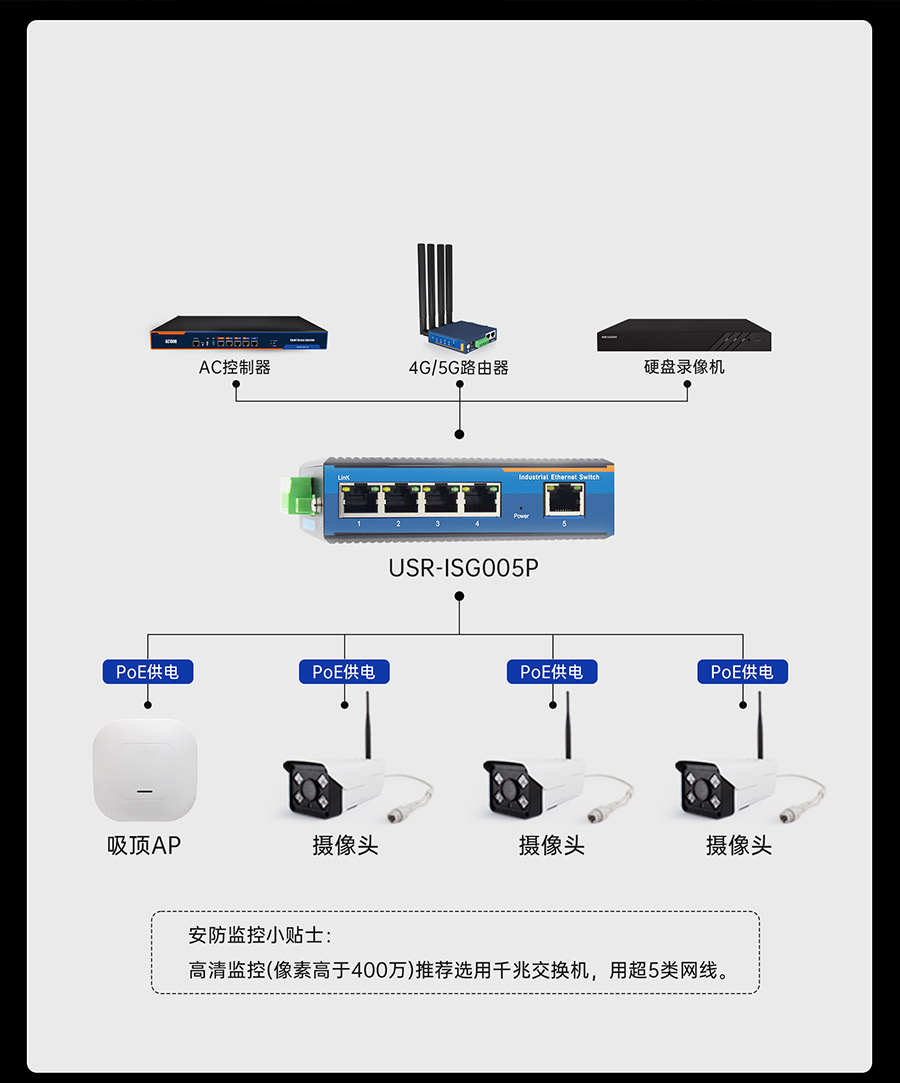 工业交换机的国标PoE 安全不烧机