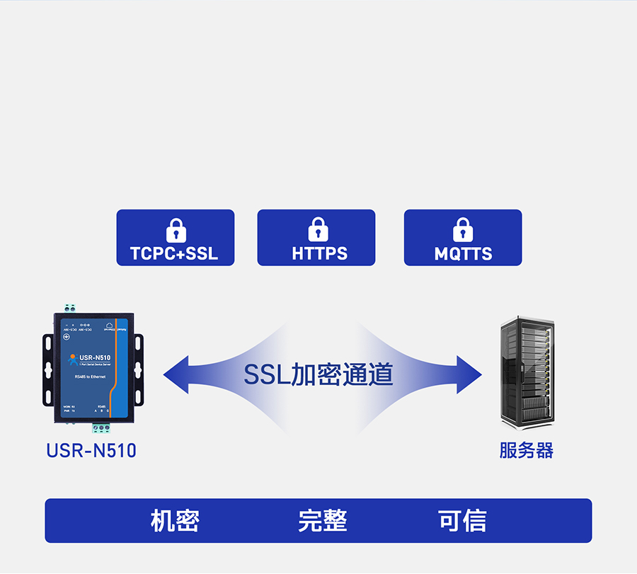 单串口服务器n510 数据加密传输