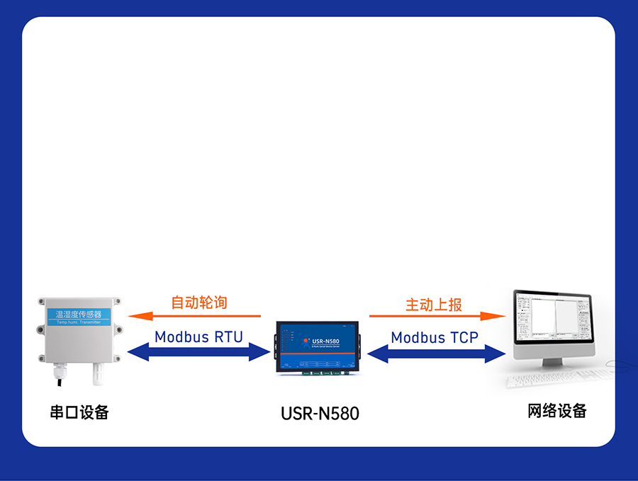 八串口服务器n580 Modbus网关