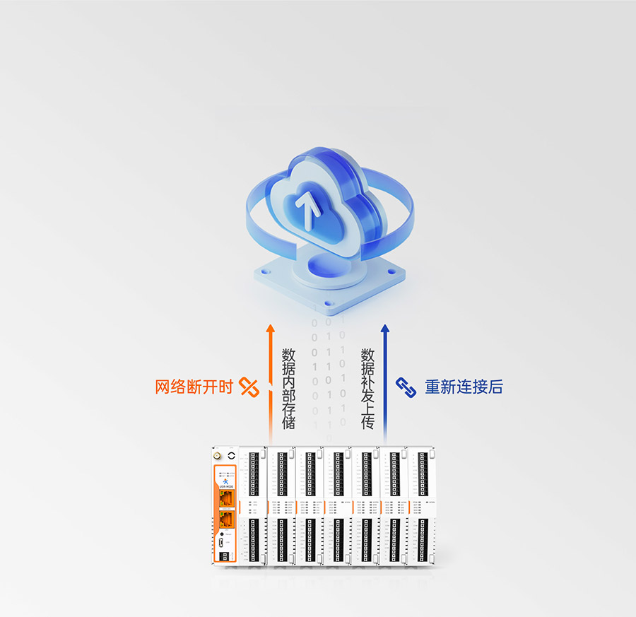 物联网控制器-工业网关M300：数据保护，断网续传
