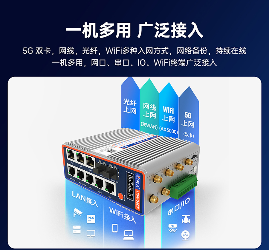 千兆边缘路由器SUDONG-G809s：一机多用，广泛接入