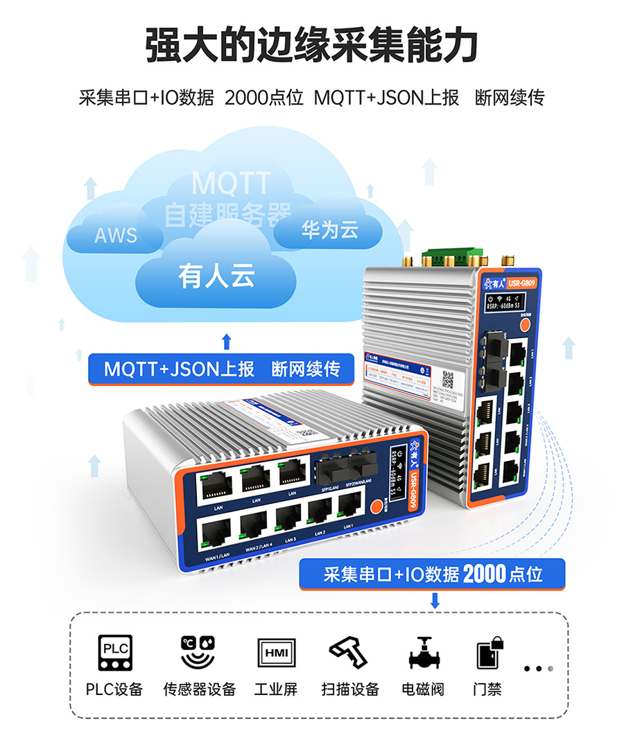 千兆边缘路由器SUDONG-G809s：强大的边缘采集能力