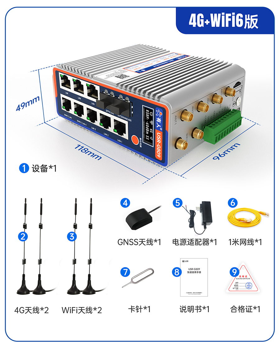 千兆边缘路由器SUDONG-G809s：4G+wifi6版本 发货清单