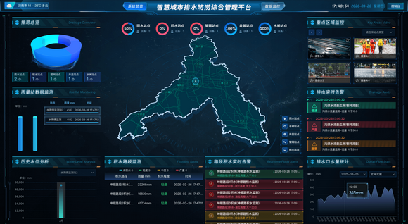 方案概述